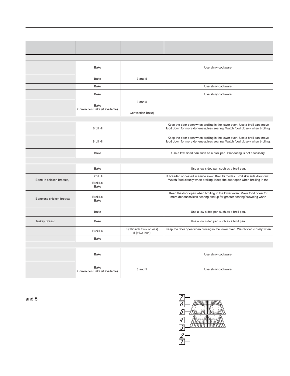 Using the range: cooking guide, Cooking guide, Single oven/lower oven for double oven models | GE PS920SFSS User Manual | Page 20 / 64