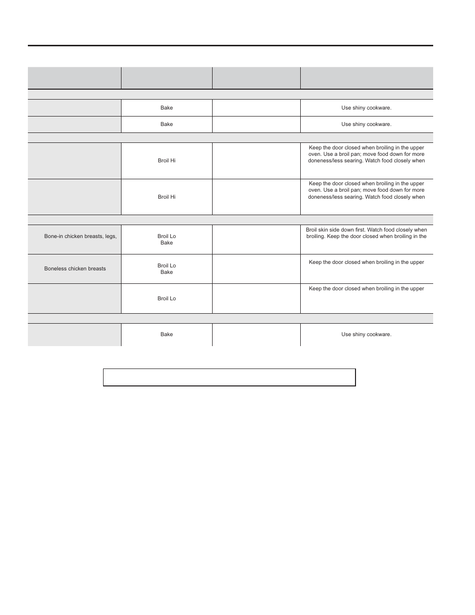 Using the range: cook ing guide, Cooking guide (cont.), Upper oven for double oven models | GE PS920SFSS User Manual | Page 21 / 64