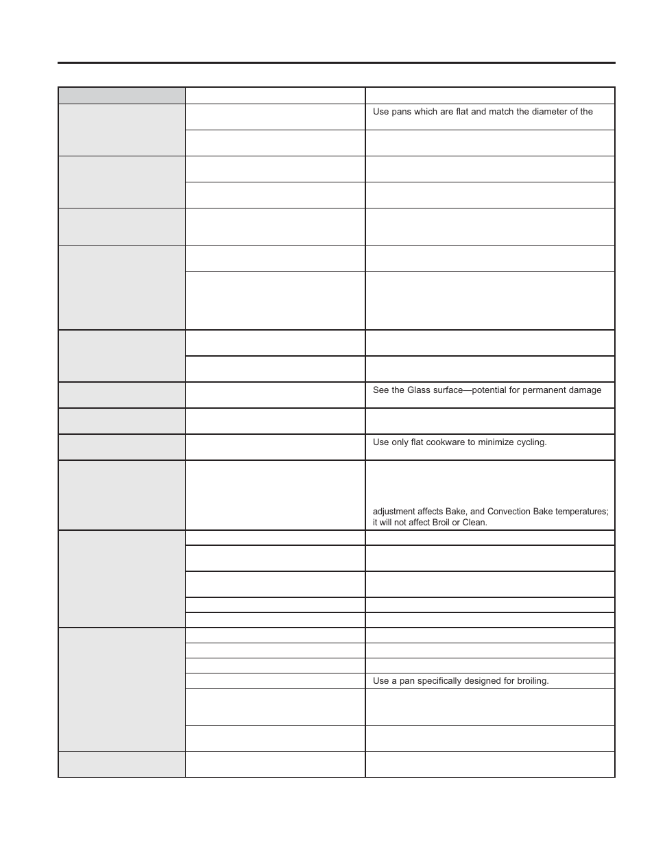 Troubleshooting tips | GE PS920SFSS User Manual | Page 30 / 64