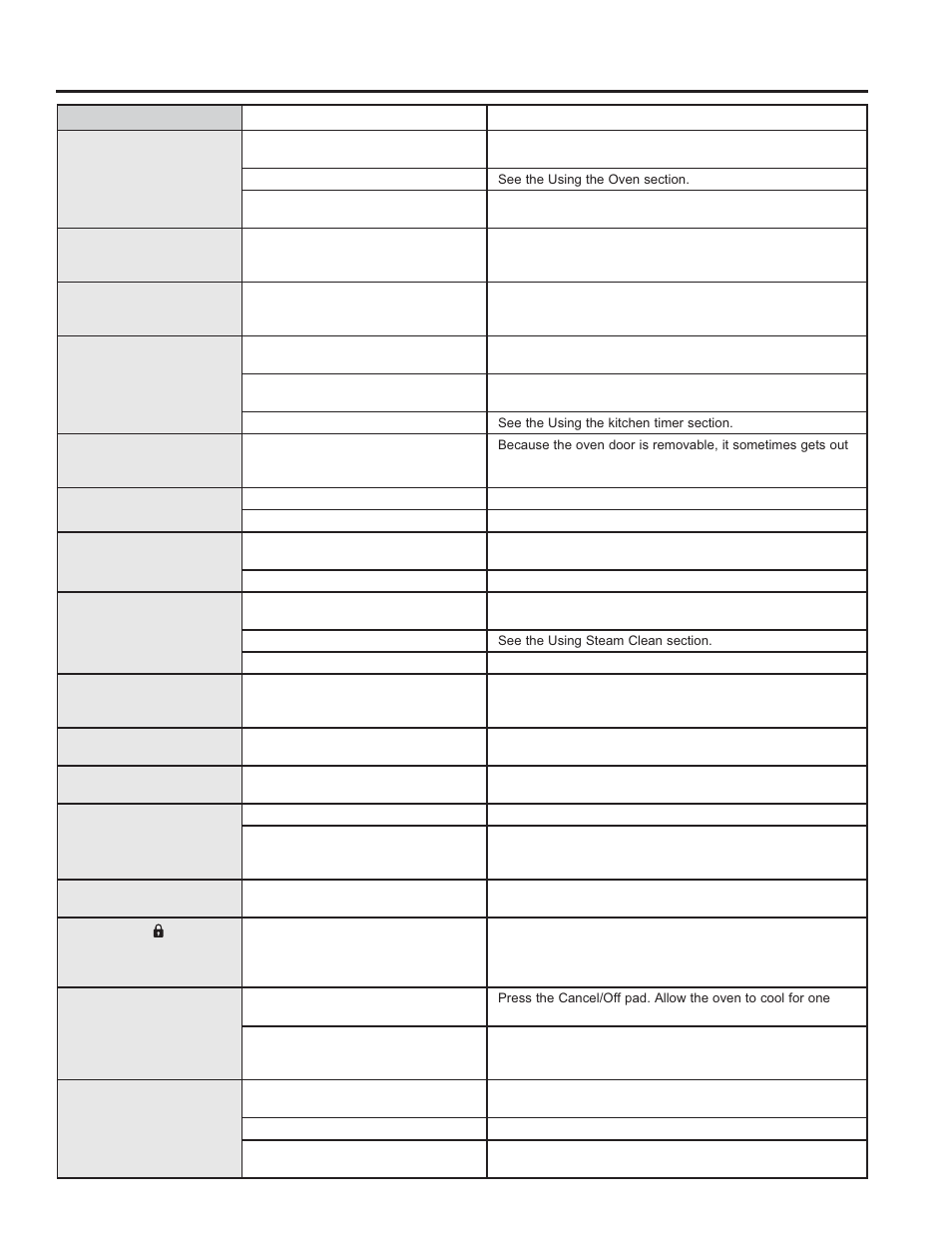 Troubleshooting tips | GE PS920SFSS User Manual | Page 31 / 64