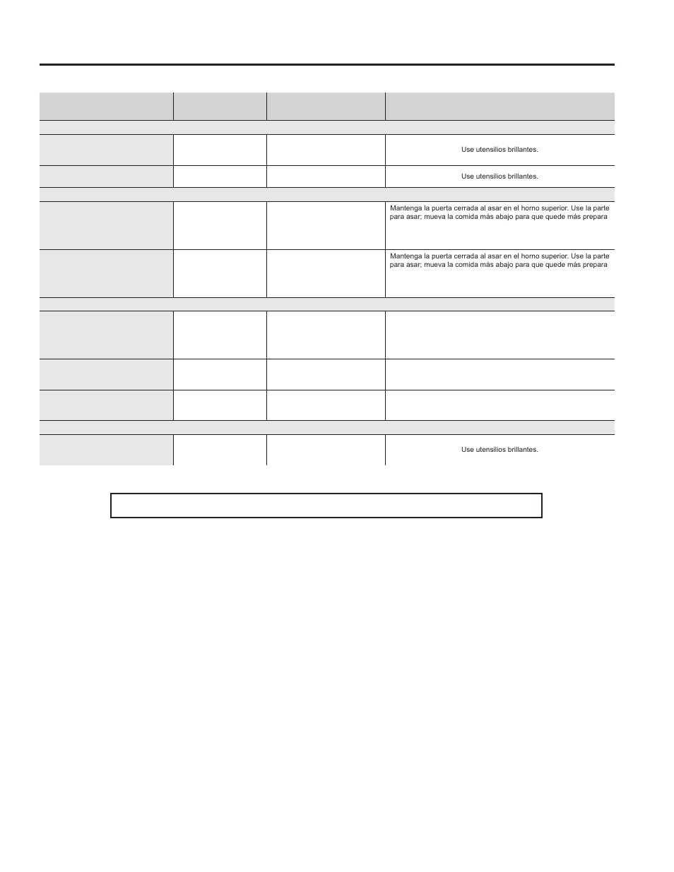 Uso de la cocina: guía de cocción, Guía de cocción (continúa), Horno superior en modelos con horno doble | GE PS920SFSS User Manual | Page 53 / 64