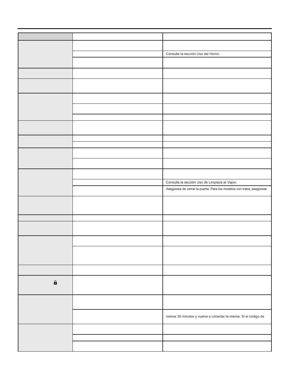 Consejos para la solución de problemas | GE PS920SFSS User Manual | Page 63 / 64