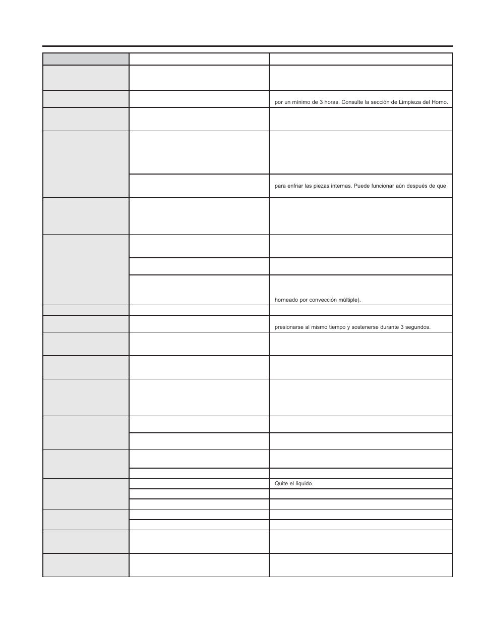Consejos para la solución de problemas | GE PS920SFSS User Manual | Page 64 / 64