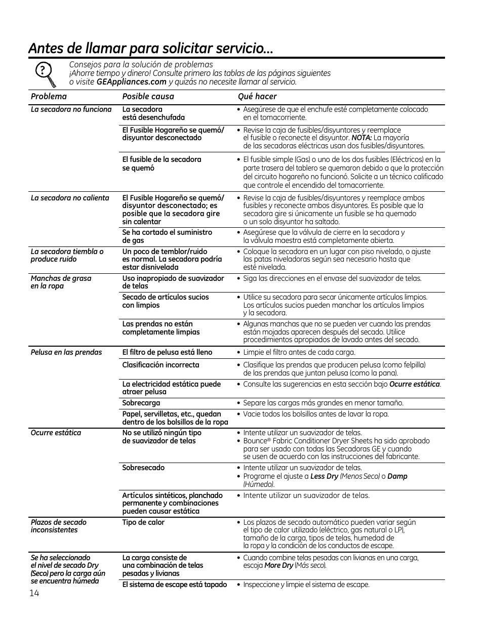 Antes de llamar para solicitar servicio | GE GTDS825GDMC User Manual | Page 32 / 36