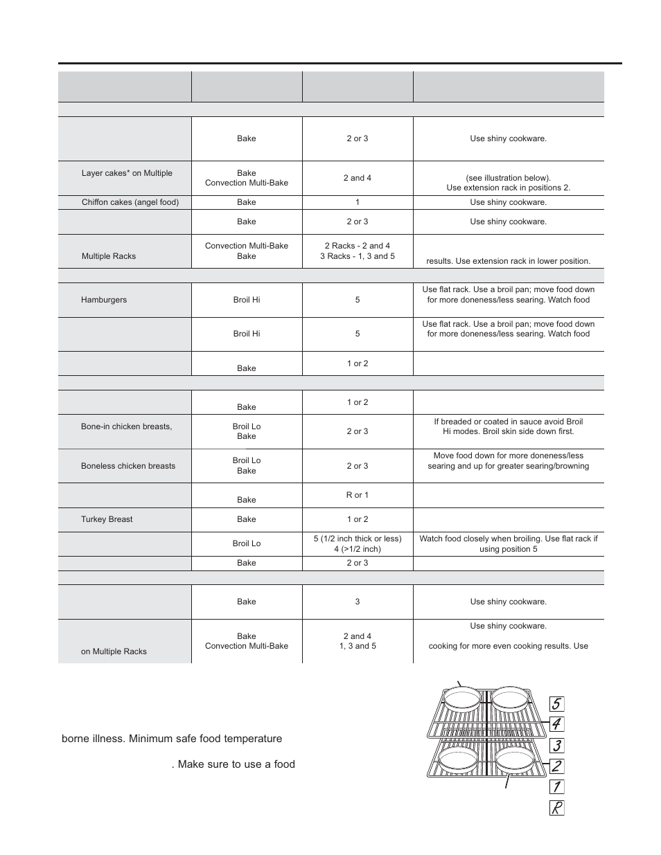 Cooking guide using the o ven: cook ing guide | GE P2B940DEFWW User Manual | Page 20 / 64