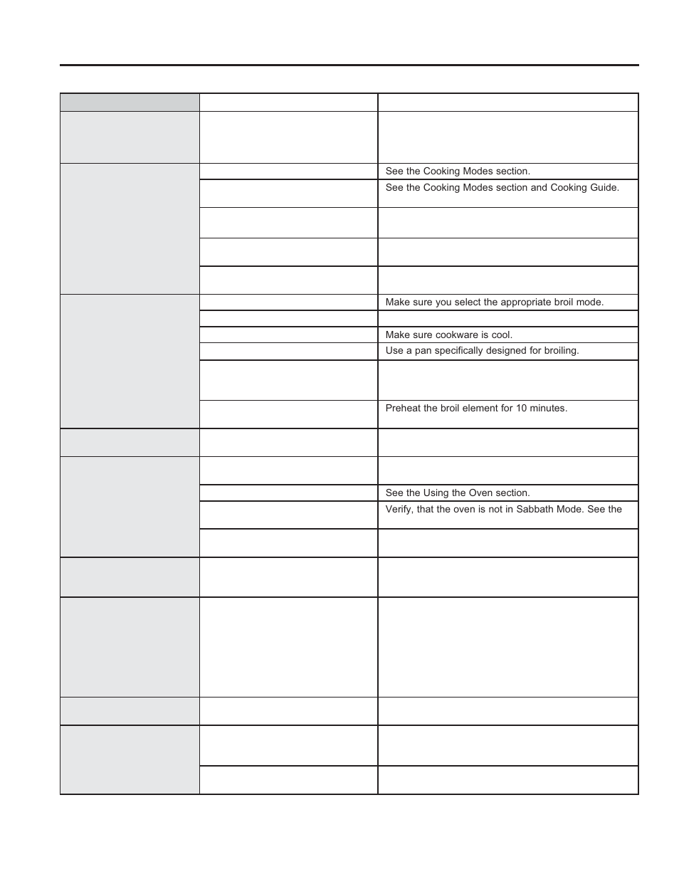 Tr oubleshoo ting tips | GE P2B940DEFWW User Manual | Page 30 / 64