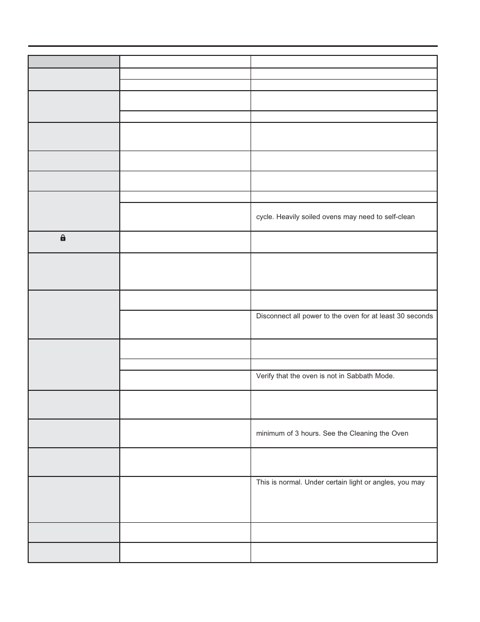 Tr oubleshoo ting tips | GE P2B940DEFWW User Manual | Page 31 / 64