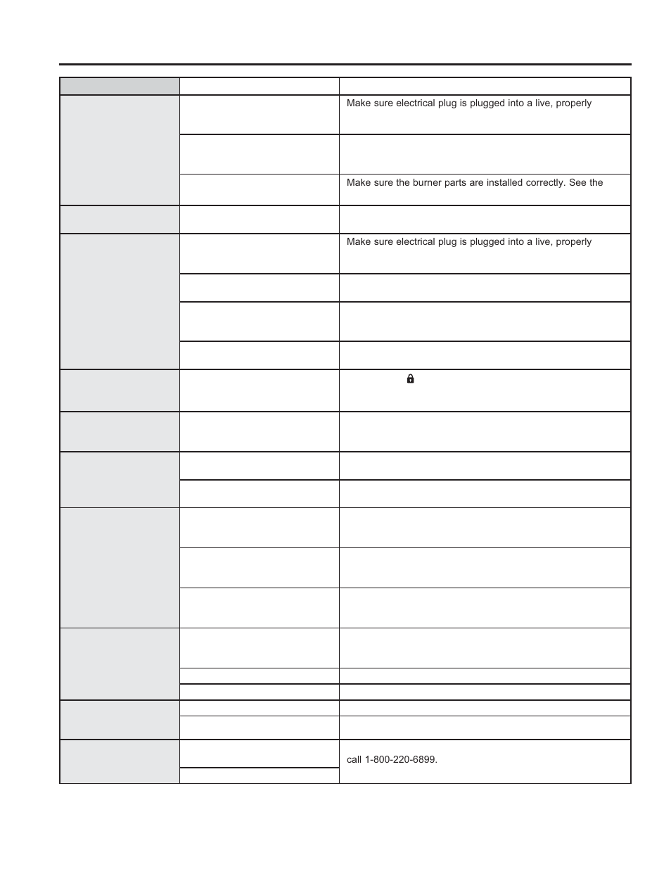 Tr oubleshoo ting tips | GE P2B940DEFWW User Manual | Page 32 / 64