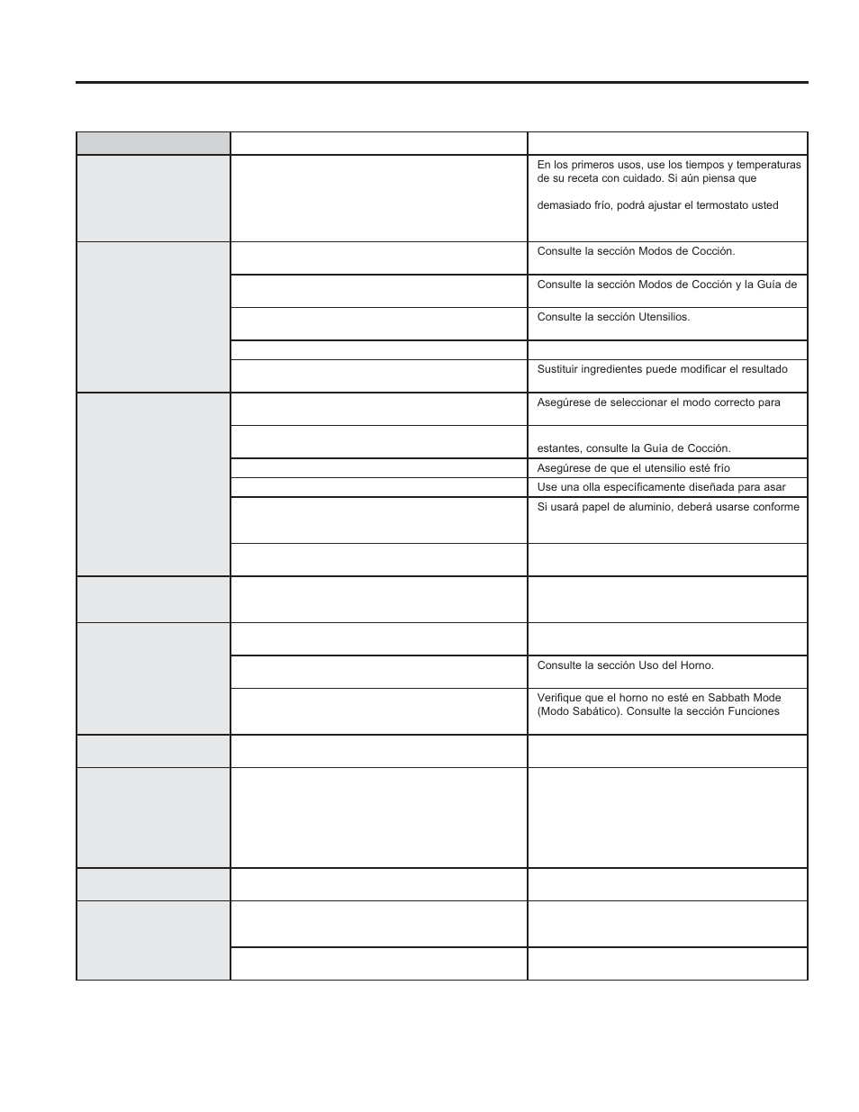 Co nse jos p a ra l a sol u ción de pr oblemas | GE P2B940DEFWW User Manual | Page 62 / 64