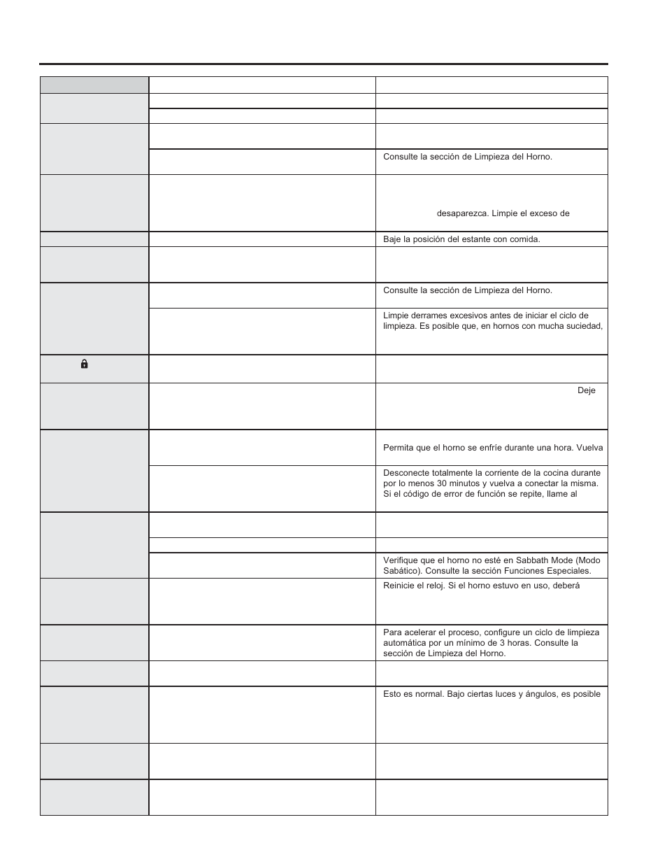 Co nse jos p a ra l a sol u ción de pr oblemas | GE P2B940DEFWW User Manual | Page 63 / 64