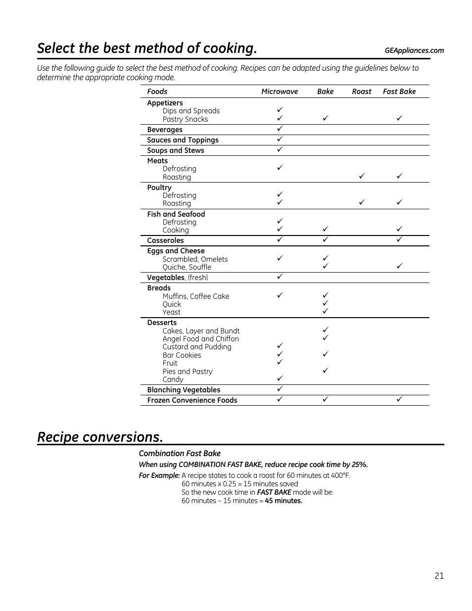 Recipe conversions, Select the best method of cooking | GE CVM1790SSSS User Manual | Page 21 / 76