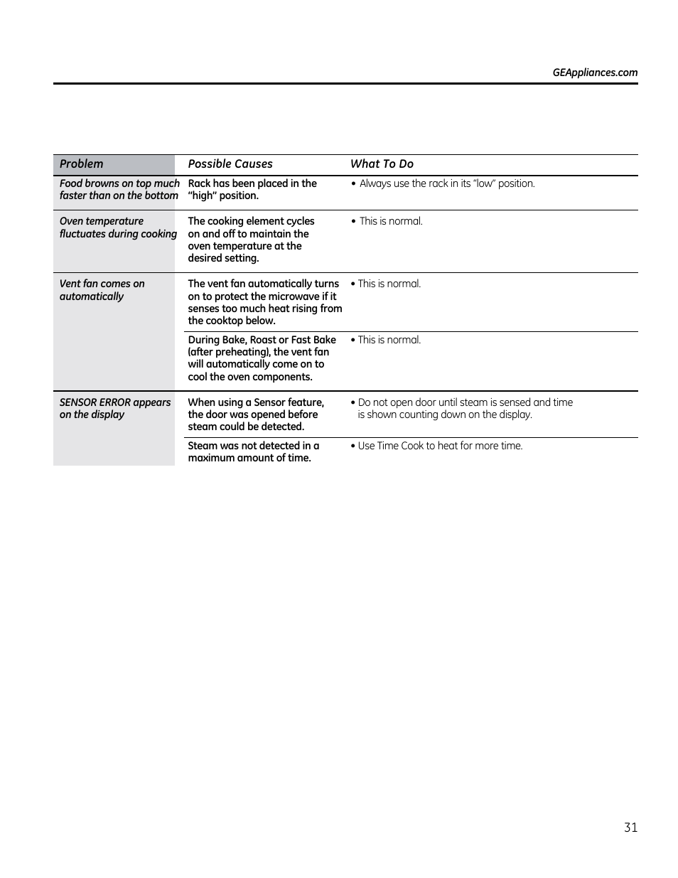 GE CVM1790SSSS User Manual | Page 31 / 76