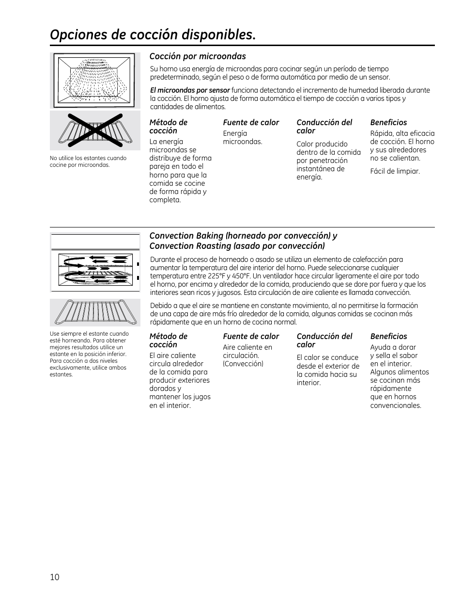 Opciones de cocción disponibles, Cocción por microondas | GE CVM1790SSSS User Manual | Page 46 / 76