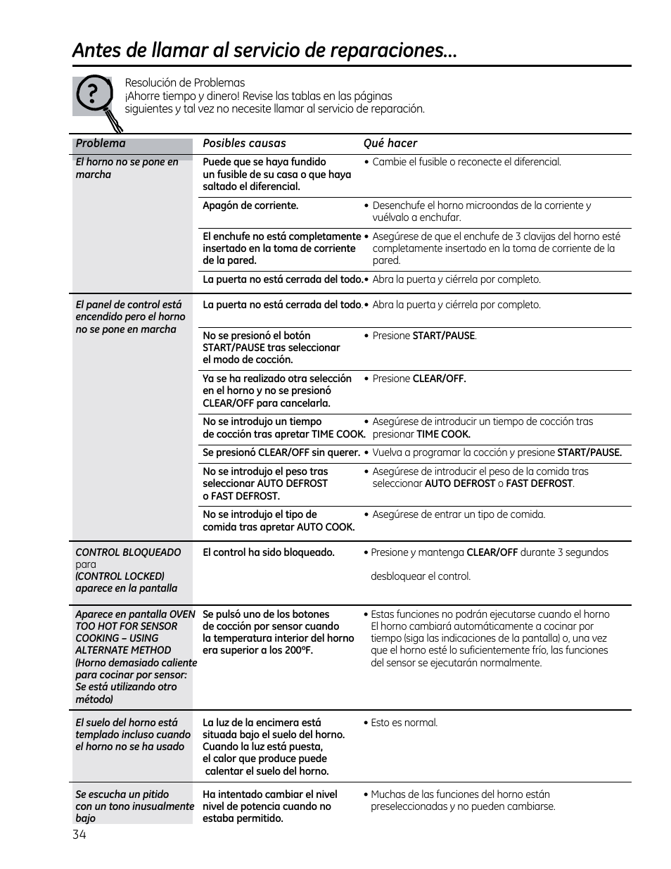 Antes de llamar al servicio de reparaciones | GE CVM1790SSSS User Manual | Page 70 / 76