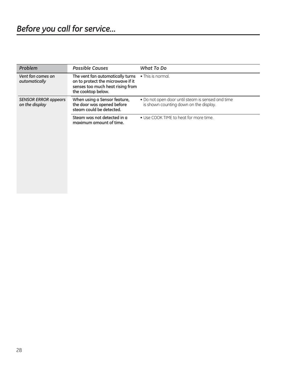 Before you call for service | GE JVM7195RFSS User Manual | Page 28 / 60