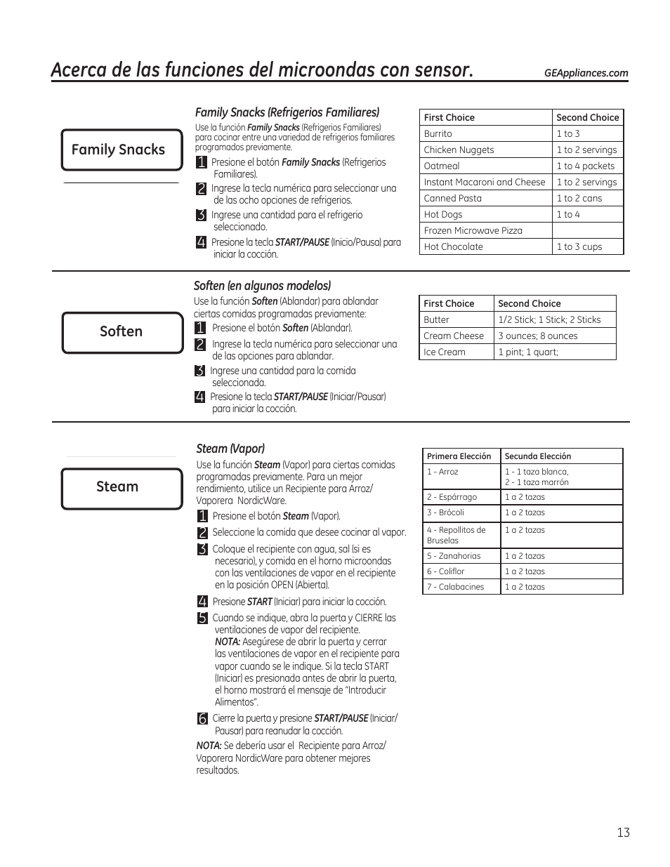 Acerca de las funciones del microondas con sensor, Family snacks soften steam | GE JVM7195RFSS User Manual | Page 45 / 60