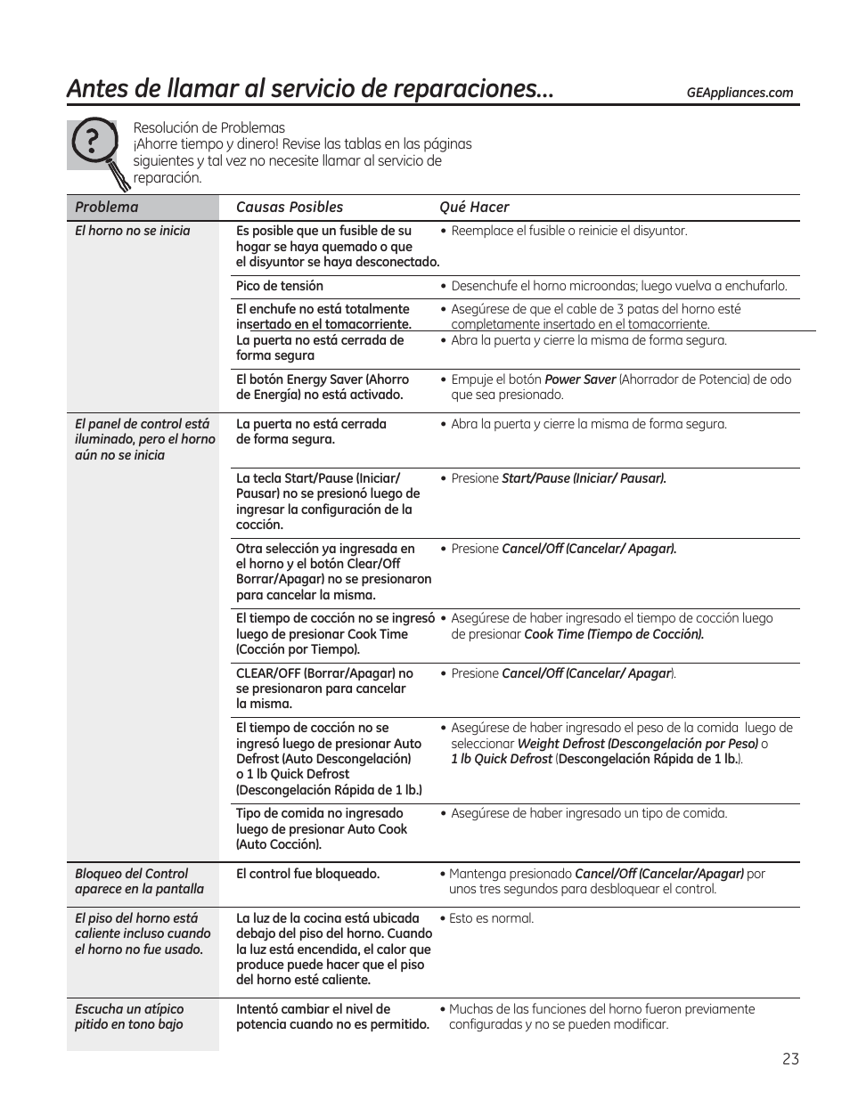 Antes de llamar al servicio de reparaciones | GE JVM7195RFSS User Manual | Page 55 / 60