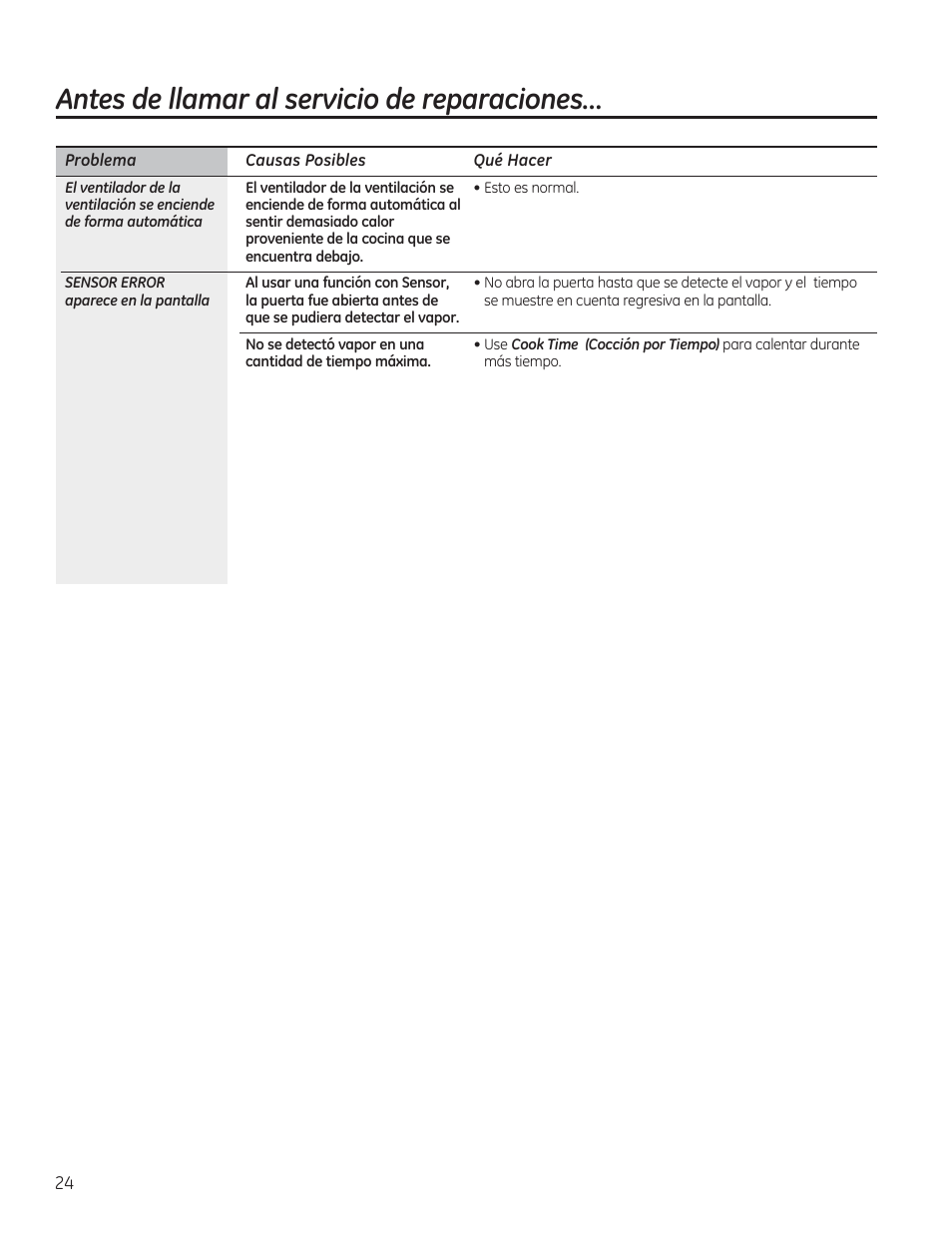 Antes de llamar al servicio de reparaciones | GE JVM7195RFSS User Manual | Page 56 / 60