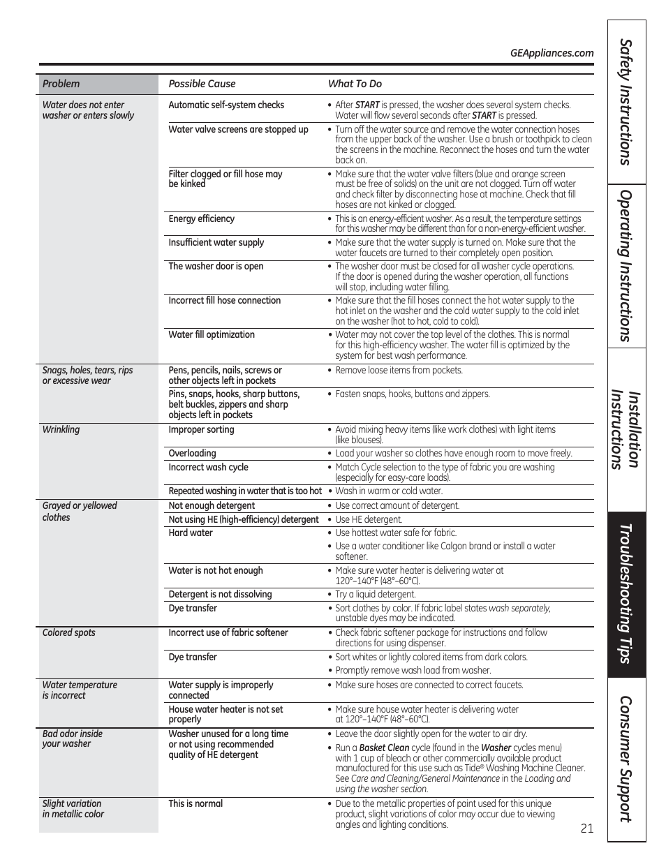 GE WCVH4800KWW User Manual | Page 21 / 76