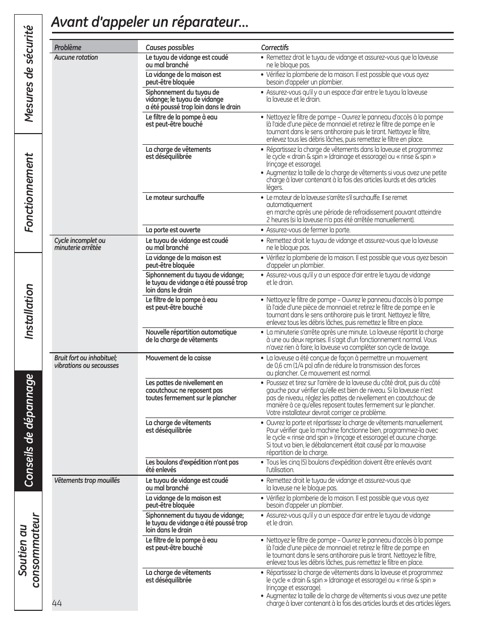 Avant d’appeler un réparateur | GE WCVH4800KWW User Manual | Page 44 / 76