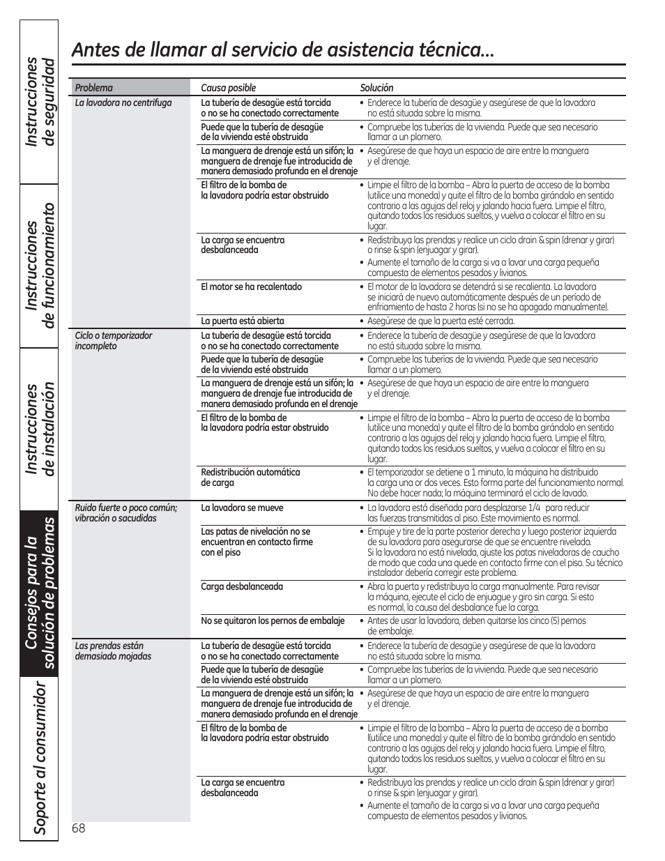 Antes de llamar al servicio de asistencia técnica | GE WCVH4800KWW User Manual | Page 68 / 76