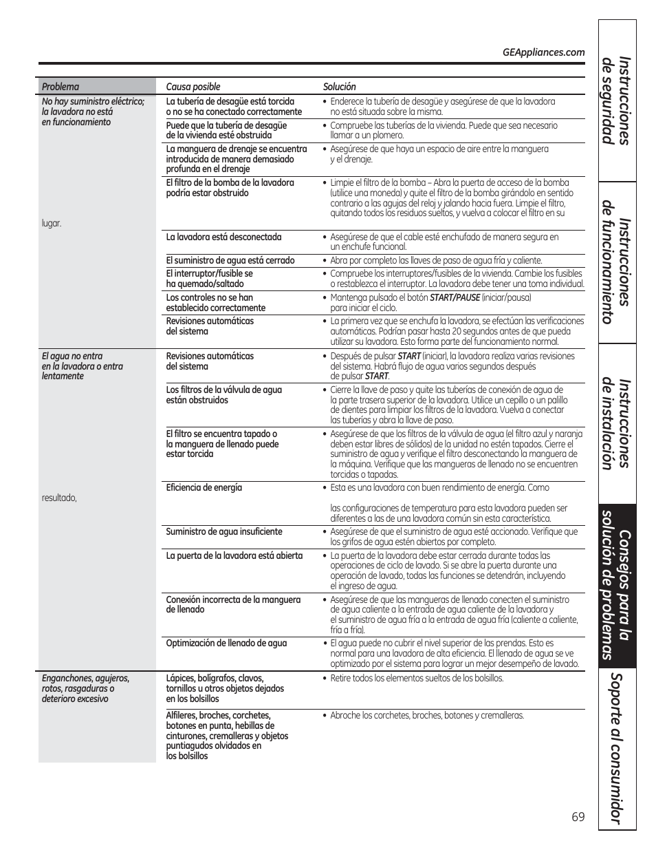 GE WCVH4800KWW User Manual | Page 69 / 76