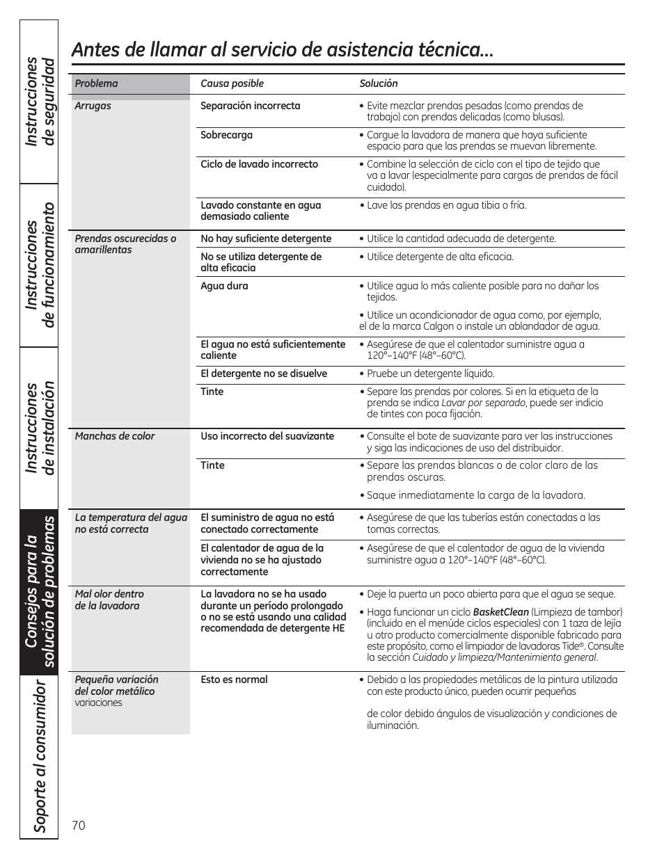 Antes de llamar al servicio de asistencia técnica | GE WCVH4800KWW User Manual | Page 70 / 76