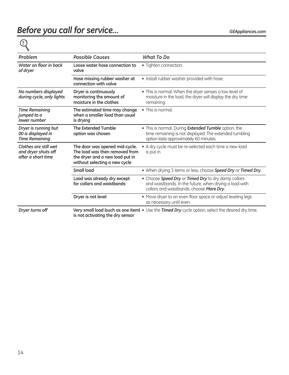 Before you call for service | GE GTDP740GDWW User Manual | Page 14 / 32