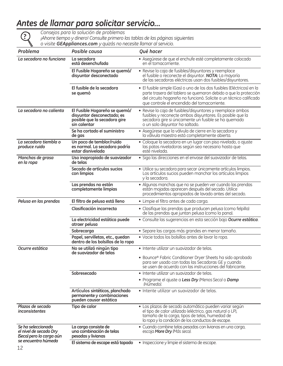 Antes de llamar para solicitar servicio | GE GTDP740GDWW User Manual | Page 28 / 32