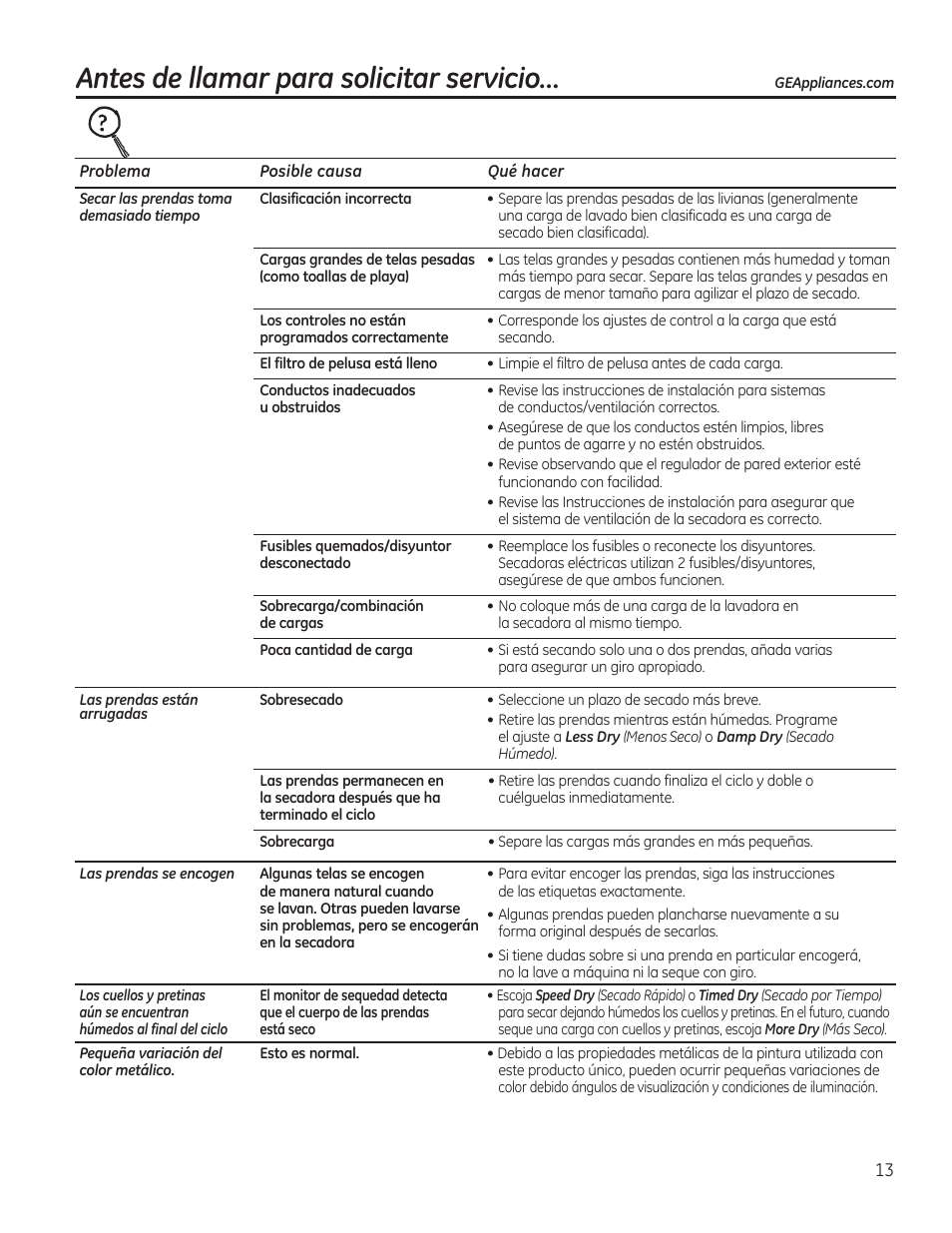 Antes de llamar para solicitar servicio | GE GTDP740GDWW User Manual | Page 29 / 32