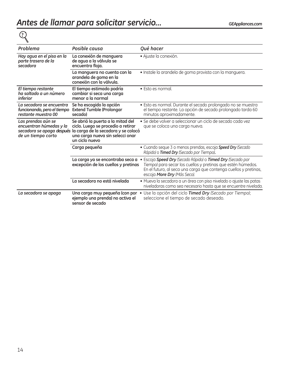 Antes de llamar para solicitar servicio | GE GTDP740GDWW User Manual | Page 30 / 32