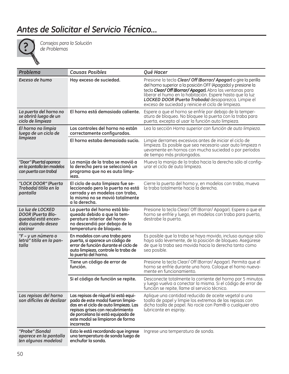 Antes de solicitar el servicio técnico | GE JGBP27DEMWW User Manual | Page 106 / 112