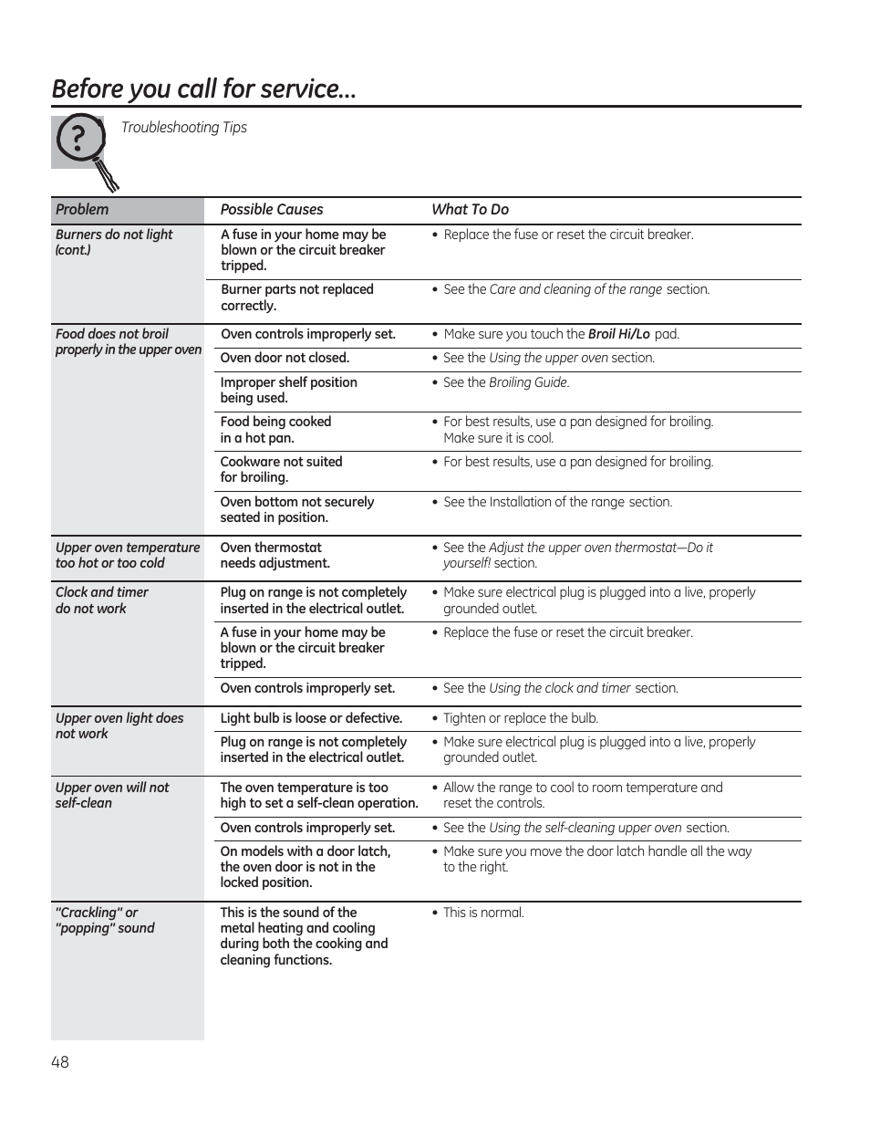 Before you call for service | GE JGBP27DEMWW User Manual | Page 48 / 112