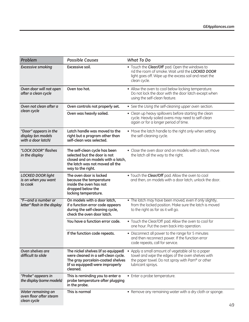 GE JGBP27DEMWW User Manual | Page 49 / 112