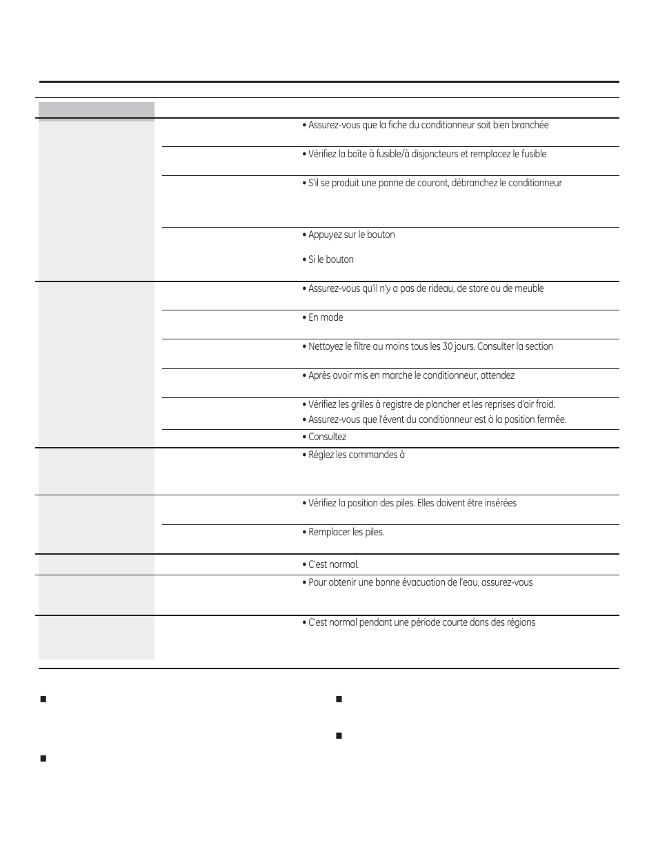 Avant d’appeler le service | GE AJCQ08ACF User Manual | Page 36 / 56