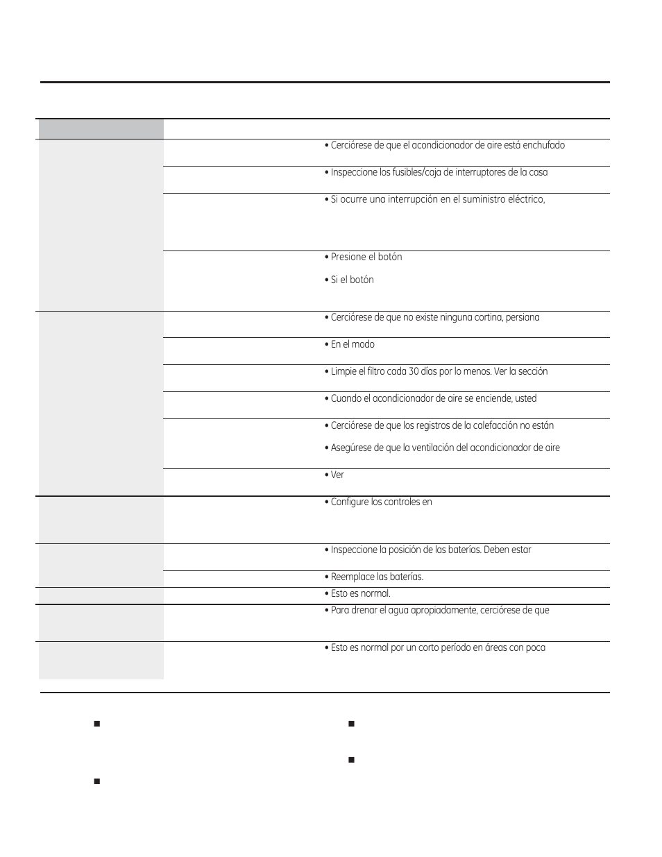 Antes de llamar para solicitar servicio | GE AJCQ08ACF User Manual | Page 54 / 56