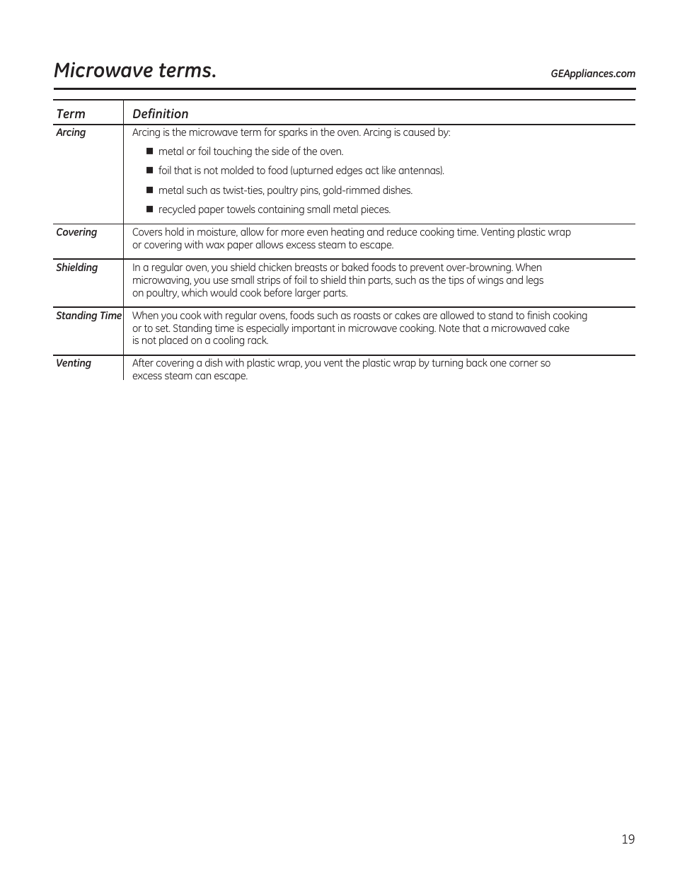 Microwave terms | GE PVM9215DFBB User Manual | Page 19 / 60