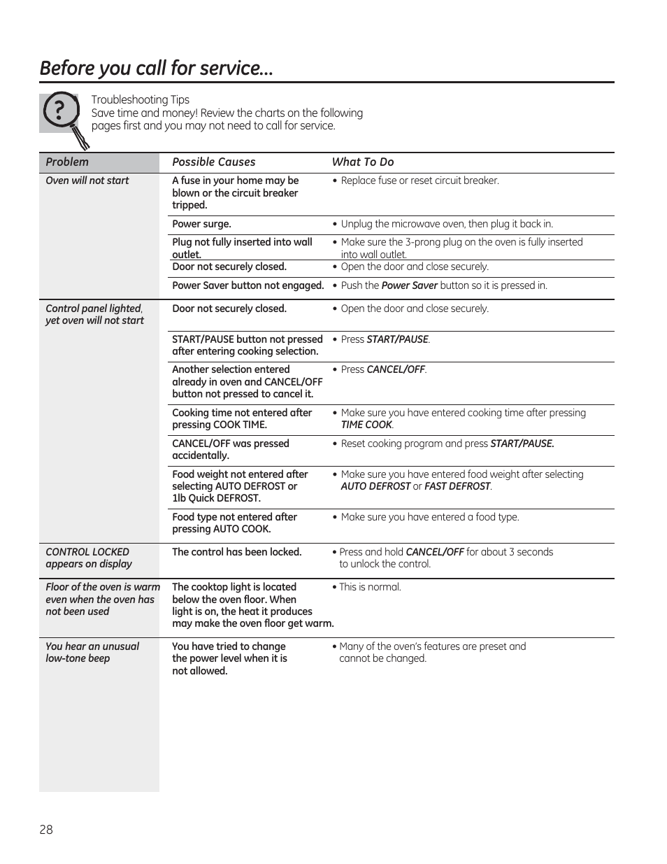 Before you call for service | GE PVM9215DFBB User Manual | Page 28 / 60