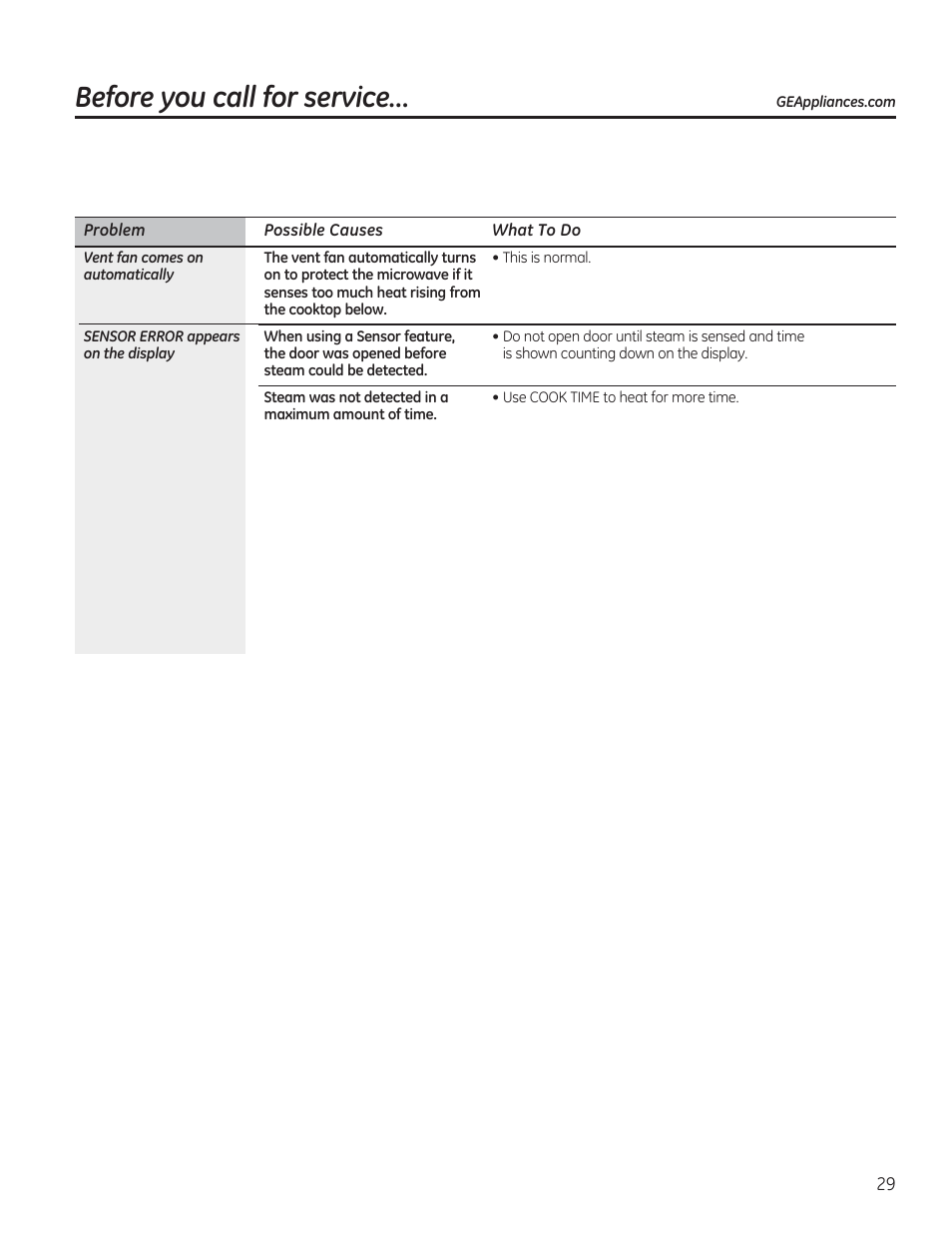 Before you call for service | GE PVM9215DFBB User Manual | Page 29 / 60