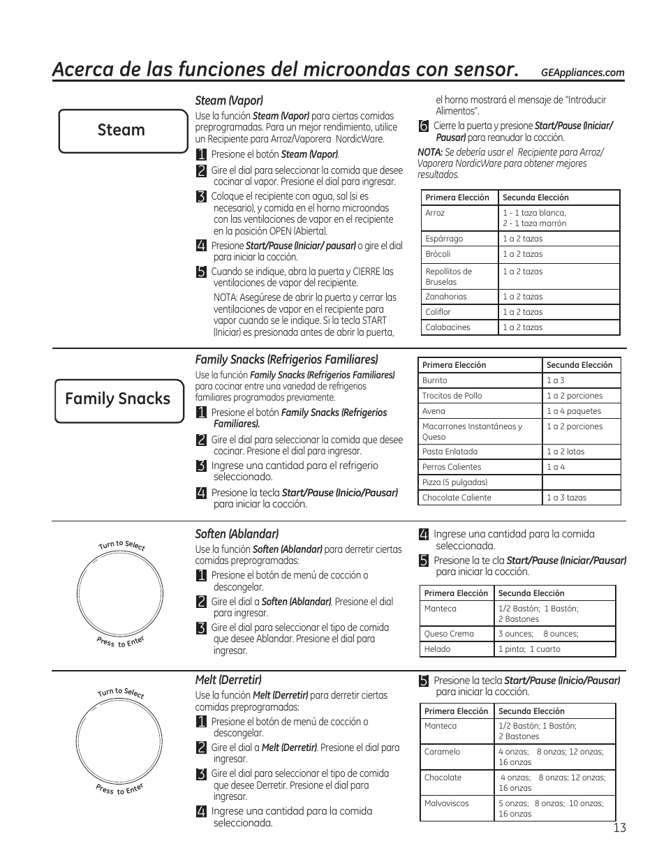 Acerca de las funciones del microondas con sensor, Family snacks steam | GE PVM9215DFBB User Manual | Page 45 / 60