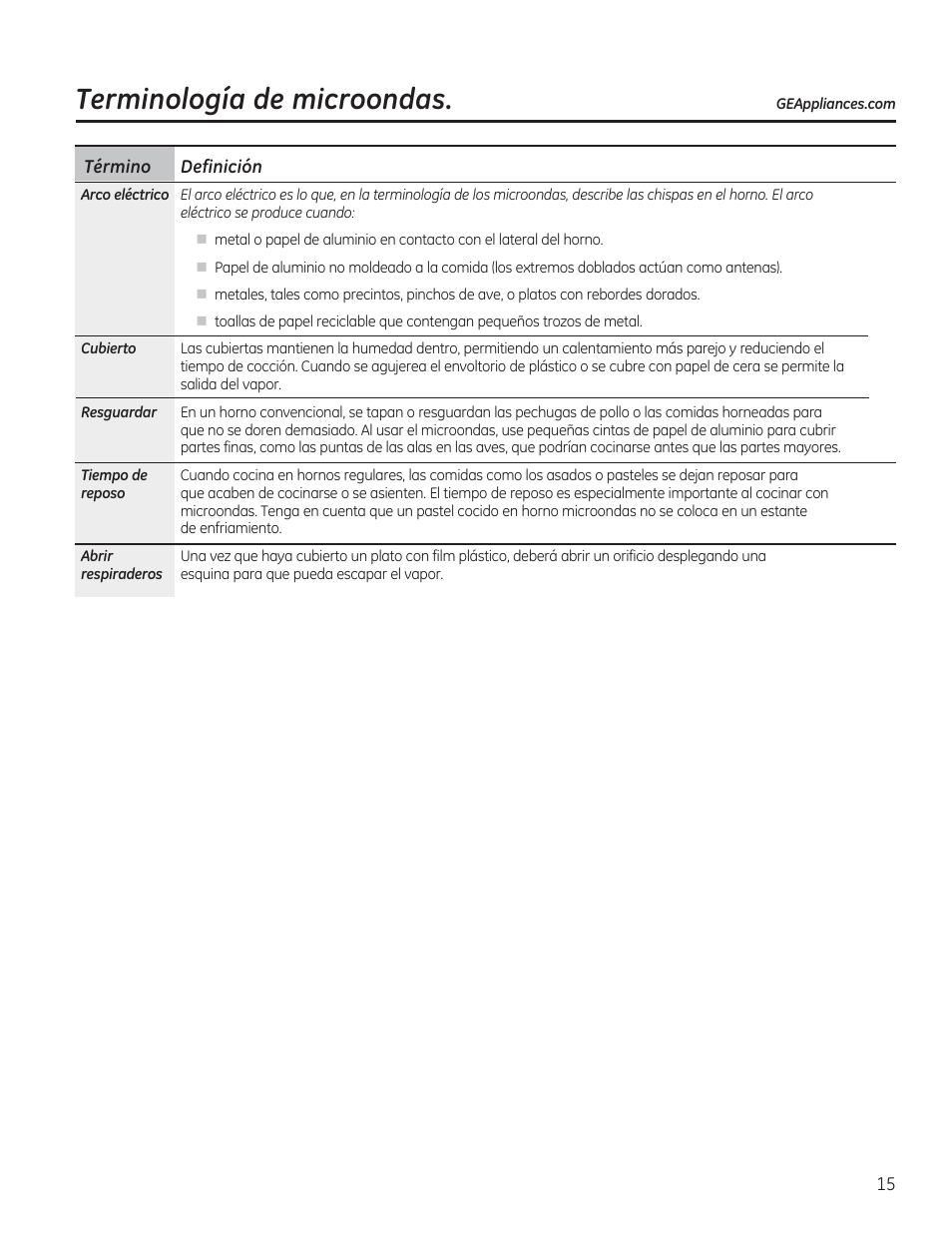 Terminología de microondas | GE PVM9215DFBB User Manual | Page 47 / 60