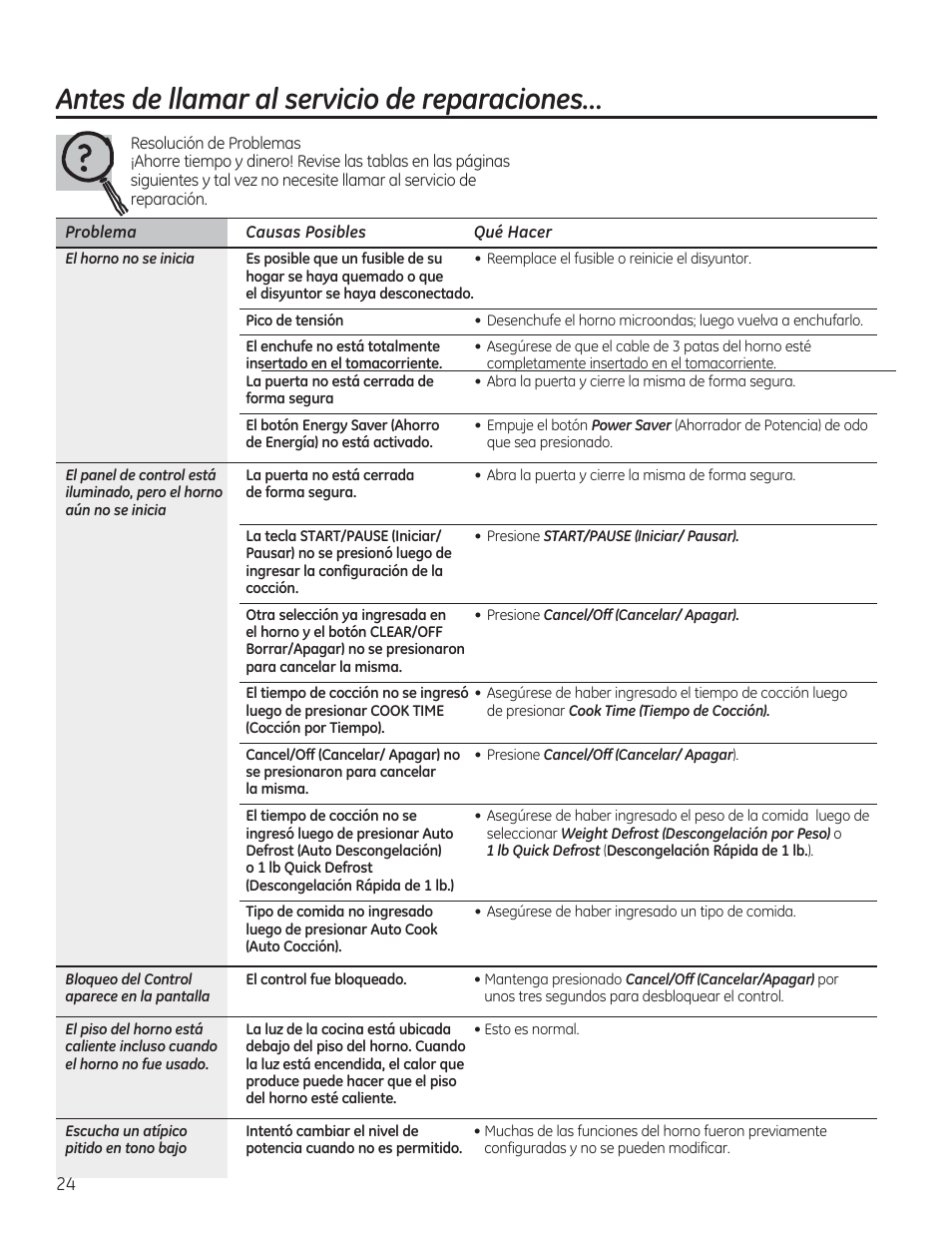 Antes de llamar al servicio de reparaciones | GE PVM9215DFBB User Manual | Page 56 / 60