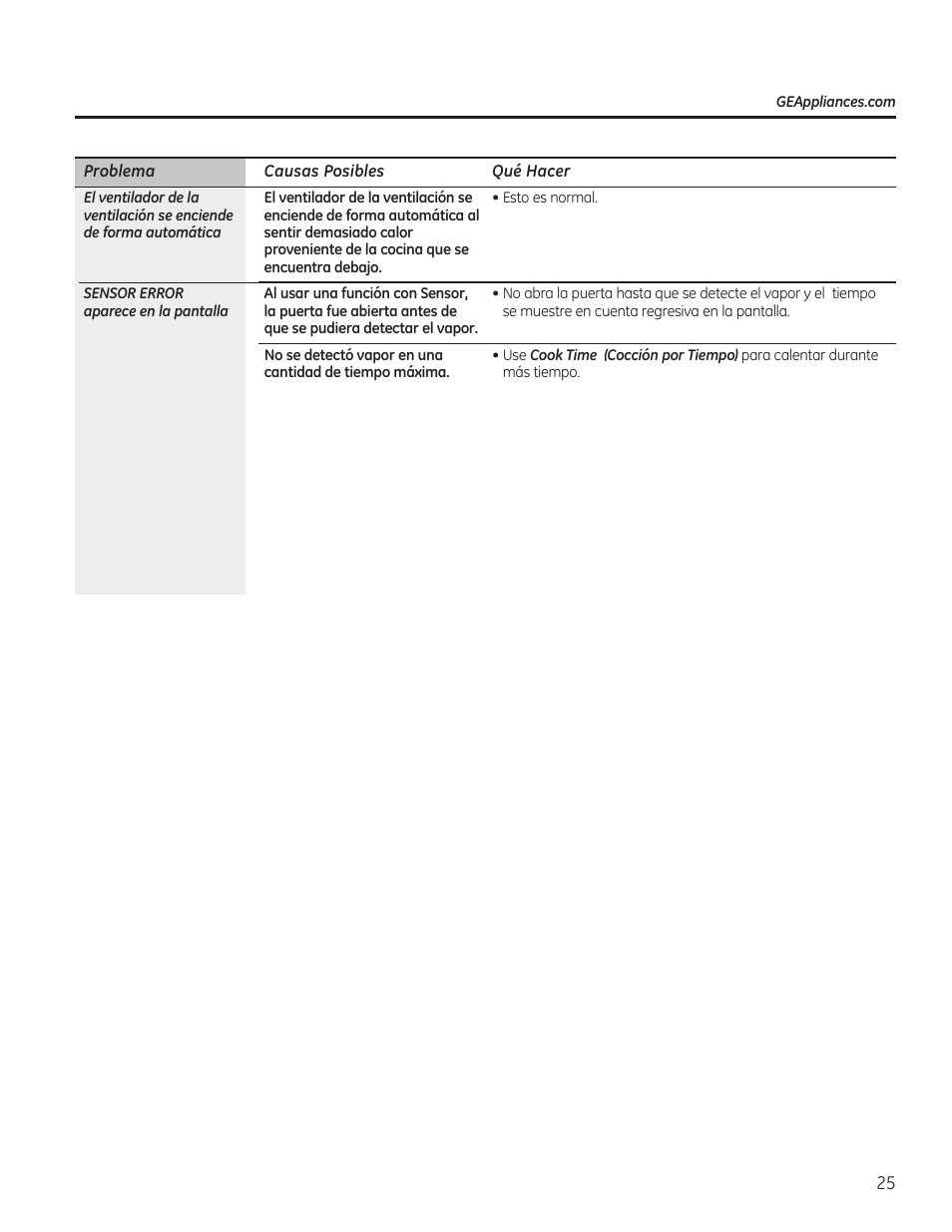 GE PVM9215DFBB User Manual | Page 57 / 60