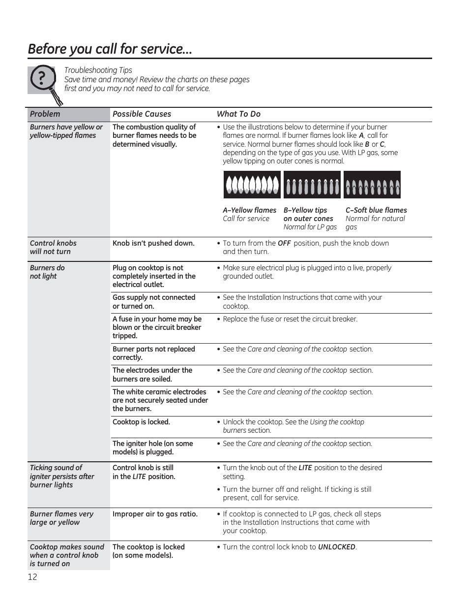 Before you call for service | GE PGP953DETWW User Manual | Page 12 / 48