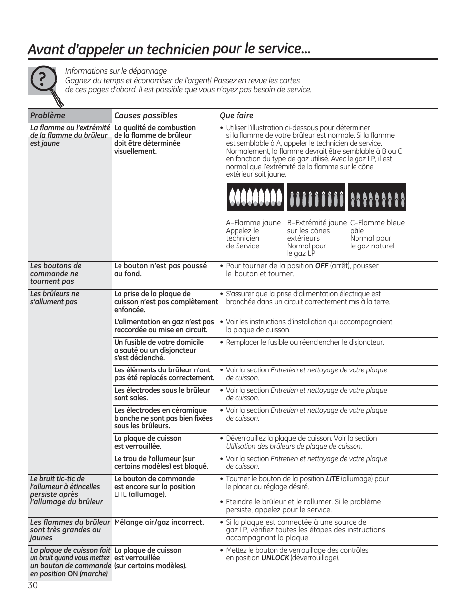 Avant d'appeler un technicien pour le service, Innilllf!!ïïiïïfl[ïïn!ïïîl | GE PGP953DETWW User Manual | Page 30 / 48