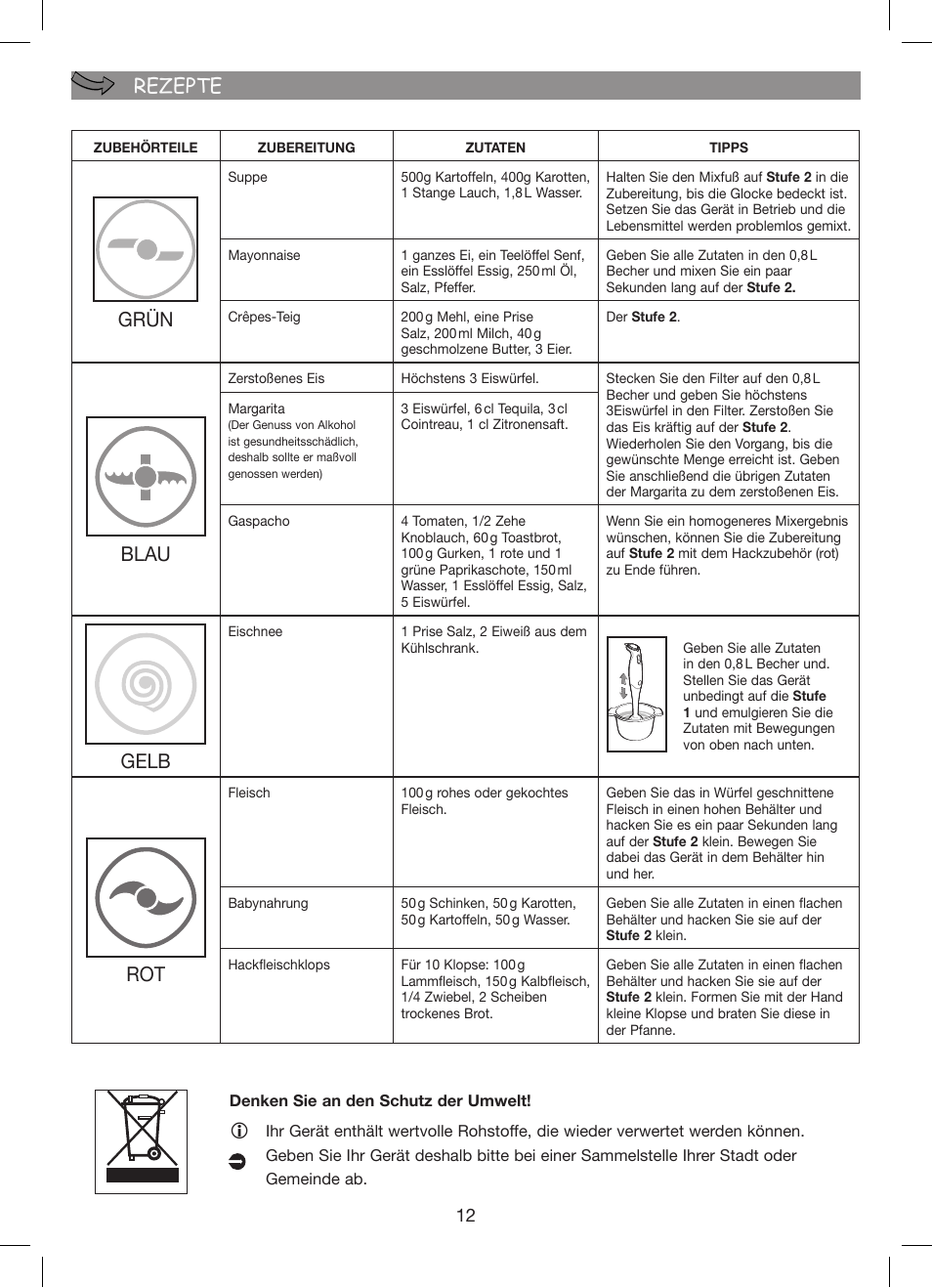 Grün, Blau, Gelb | Rezepte | Moulinex Hapto Click and Mix User Manual | Page 12 / 54