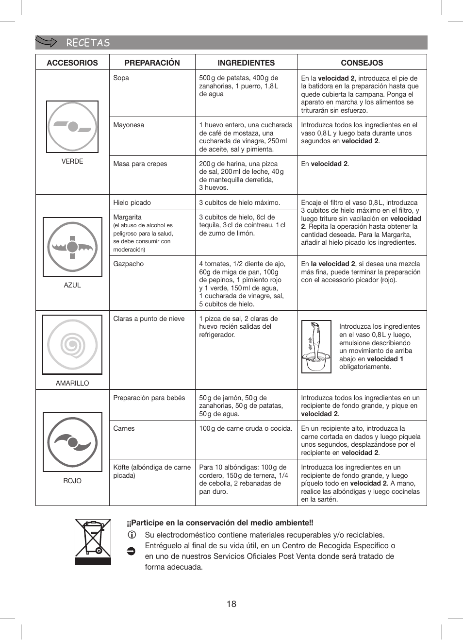 Recetas | Moulinex Hapto Click and Mix User Manual | Page 18 / 54