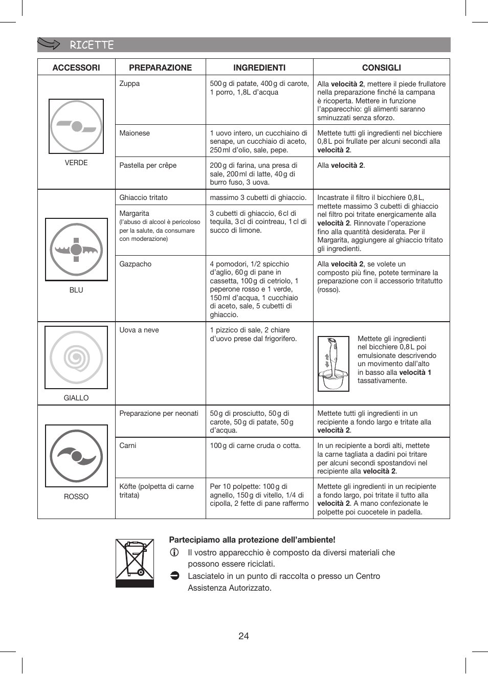 Ricette ricette ricette | Moulinex Hapto Click and Mix User Manual | Page 24 / 54