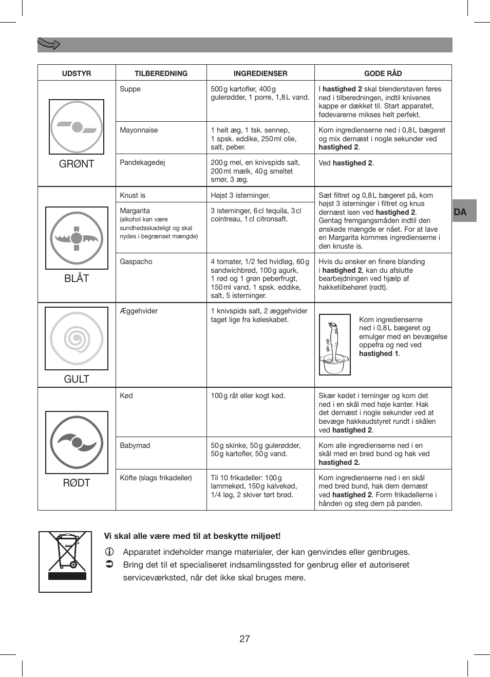 Grønt, Blåt, Gult | Rødt, Opskrifter | Moulinex Hapto Click and Mix User Manual | Page 27 / 54