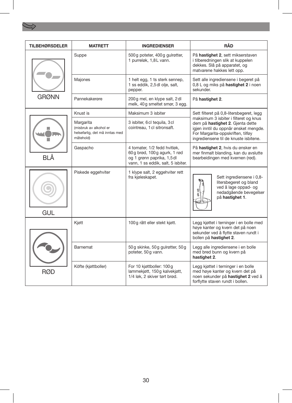 Grønn, Oppskrifter | Moulinex Hapto Click and Mix User Manual | Page 30 / 54